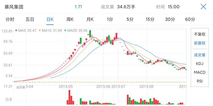 打新股真能几天赚几百元吗,股票稳挣不赔的骗局