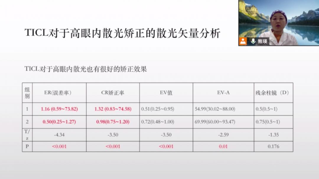 高清视界——第十届关爱近视微笑论坛·EVOICL论坛回顾