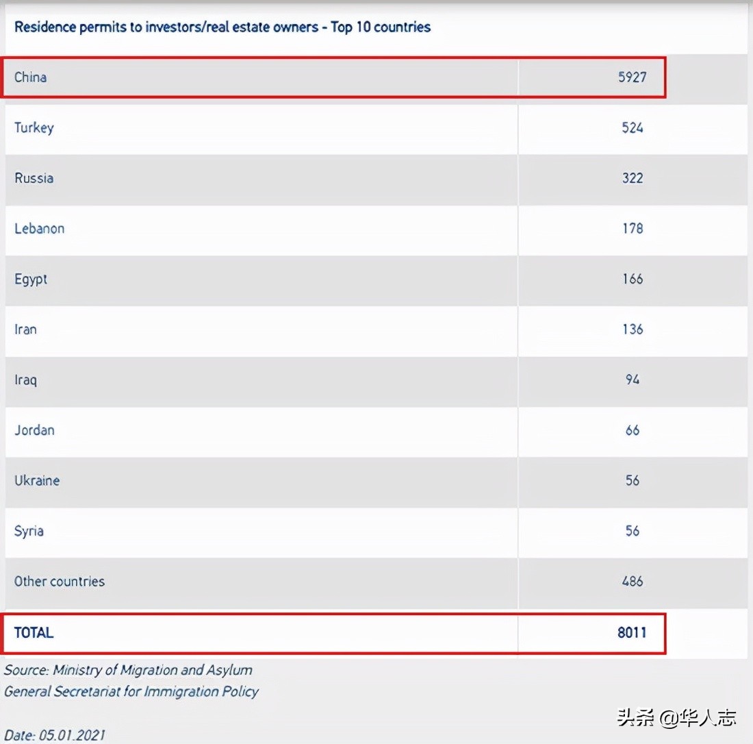 在希腊买房,在希腊买房真实经历