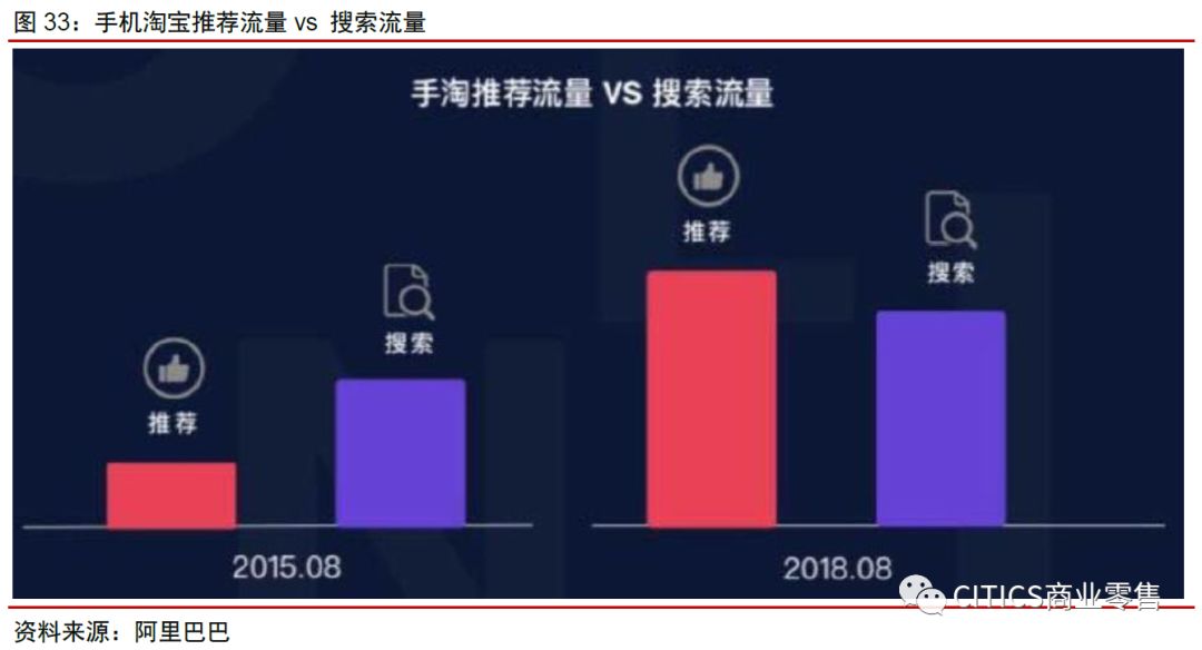 中信证券：拼多多、淘宝五维度对比分析