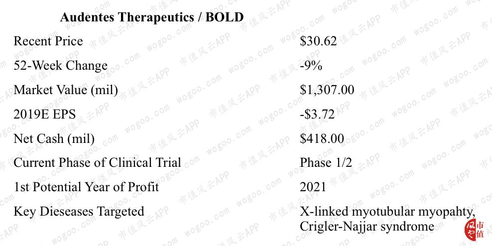 基因治疗项目投资,基因治疗如何成就投资先机