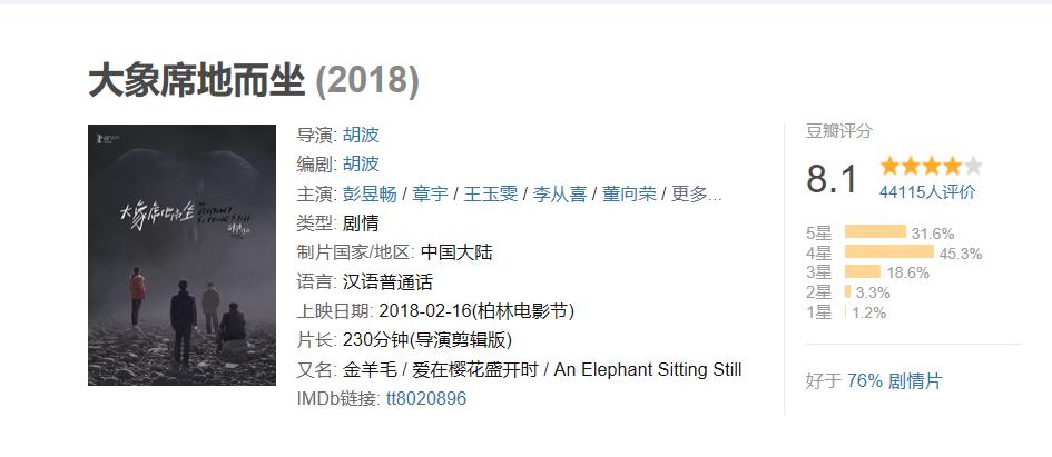 2018得分最高电影,2018评分最高的连续剧