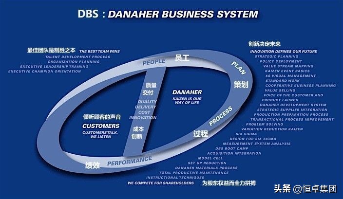 丹纳赫精益化管理案例,丹纳赫精益化生产管理