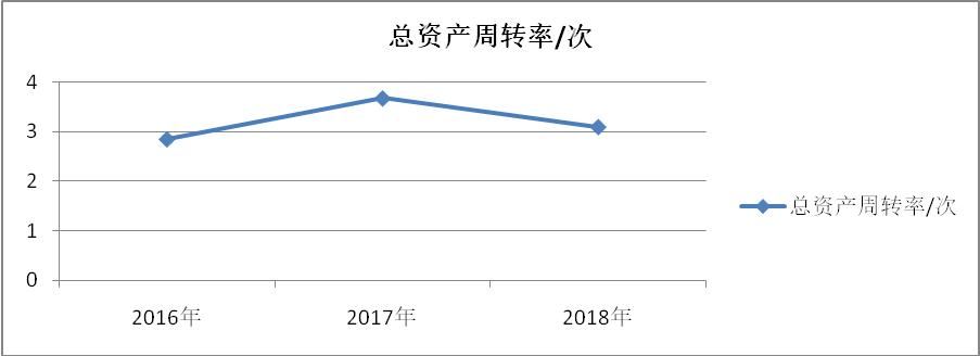 会计学关于盈利能力的论文,会计专业毕业论文财务报表分析
