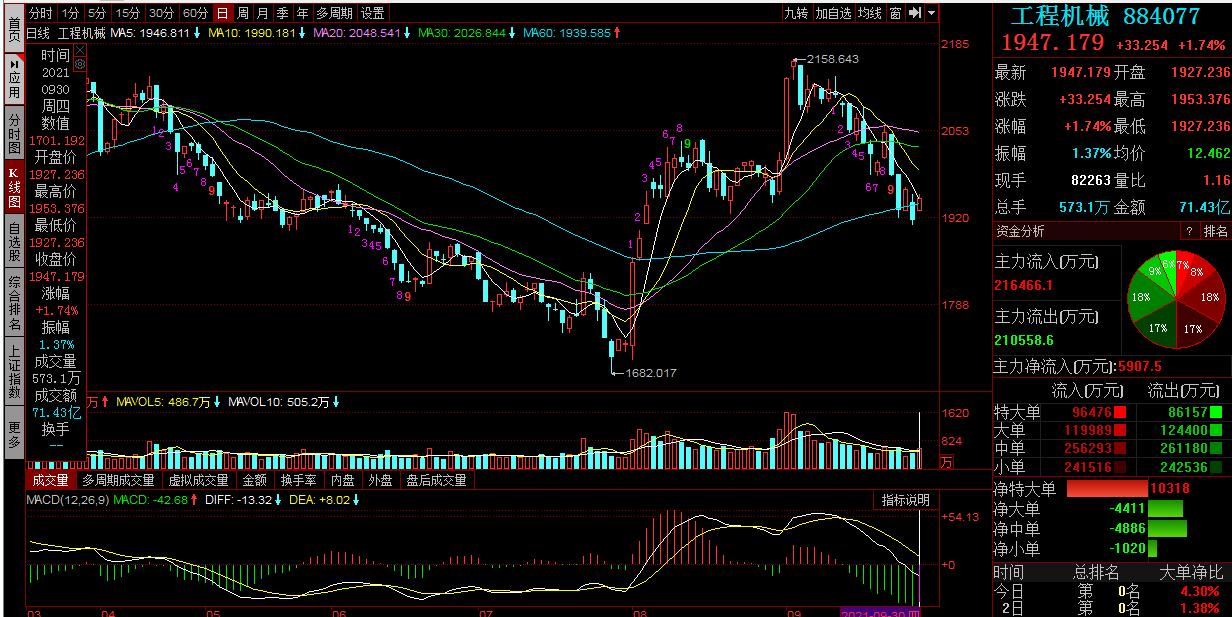 三一重工操作,三一重工55吨起重机操作