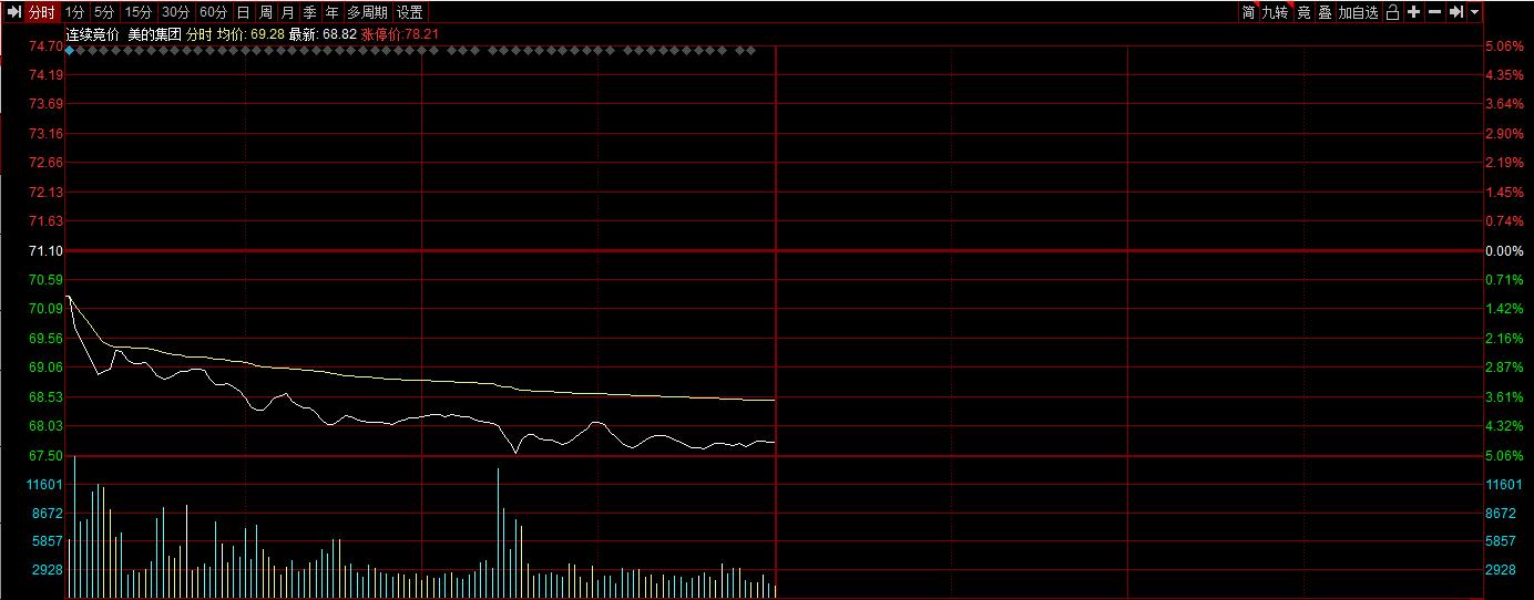 千亿巨头事迹大幅下滑发生了什么,美的集团近五年盈利如何