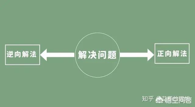 逆向思维幽默聊天,关于逆向思维的书