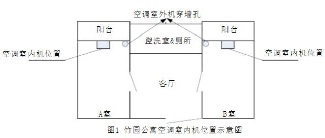 西安高中住宿条件排名,西安七十五中住宿条件
