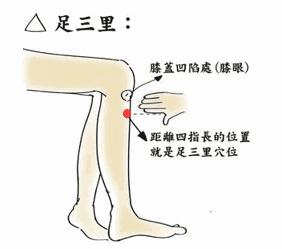 老年慢支气管炎的一般护理,老年人慢性支气管炎的中医治疗