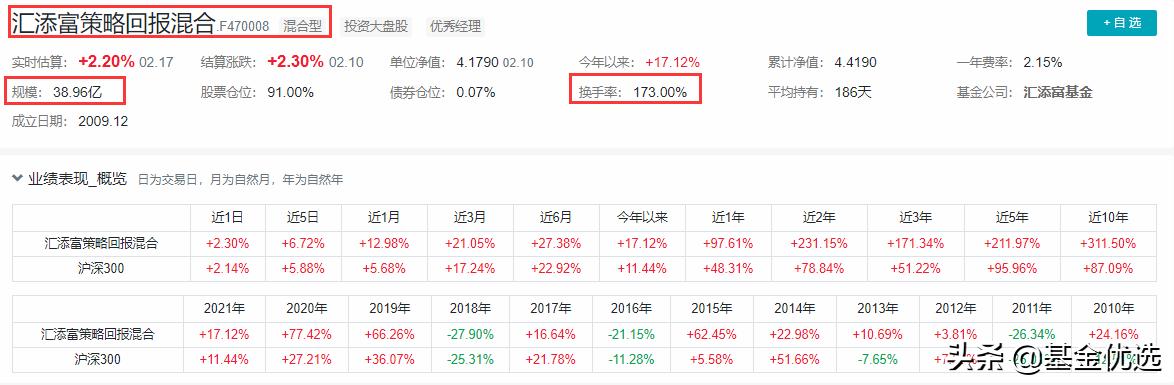 汇添富基金中盘价值精选走势,选股专家汇添富