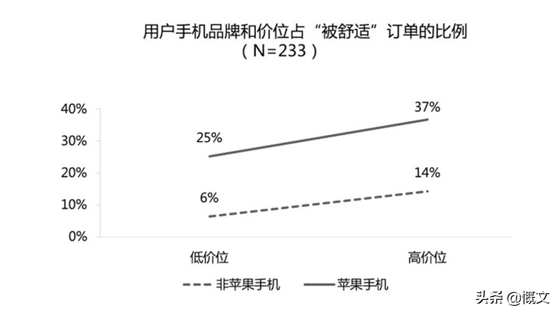 复旦教授打车价格表,复旦教授滴滴打车