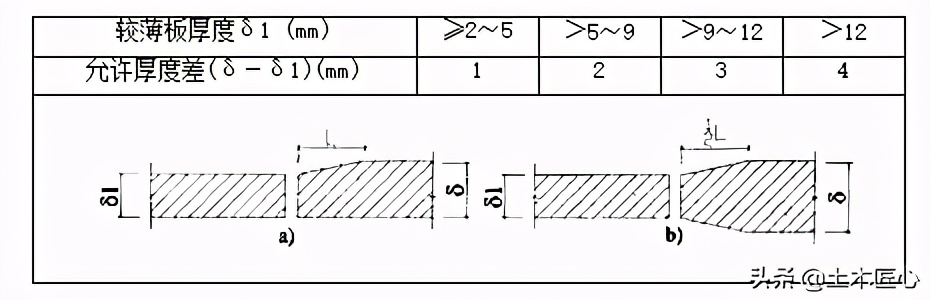 手工电弧焊焊接施工方案,手工电弧焊实操流程