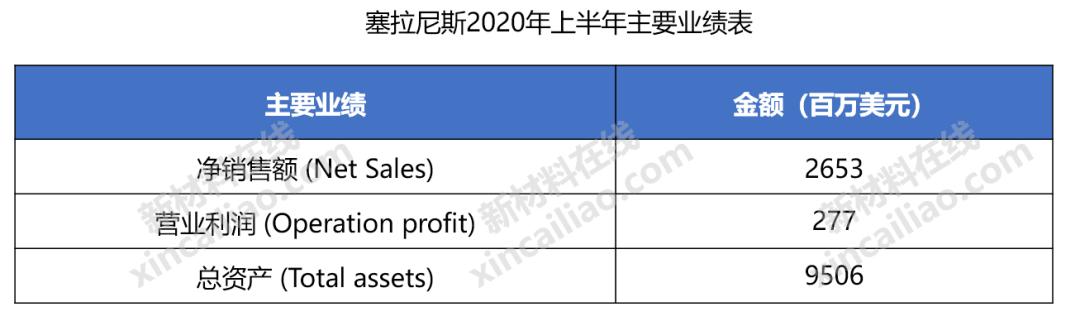 巴斯夫化工全球排名,巴斯夫世界第一化学巨头