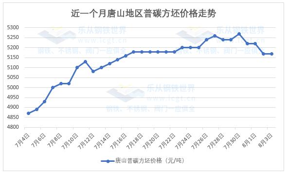 钢材期货现货涨跌互现成交偏弱,钢材期货下跌钢价偏弱运行