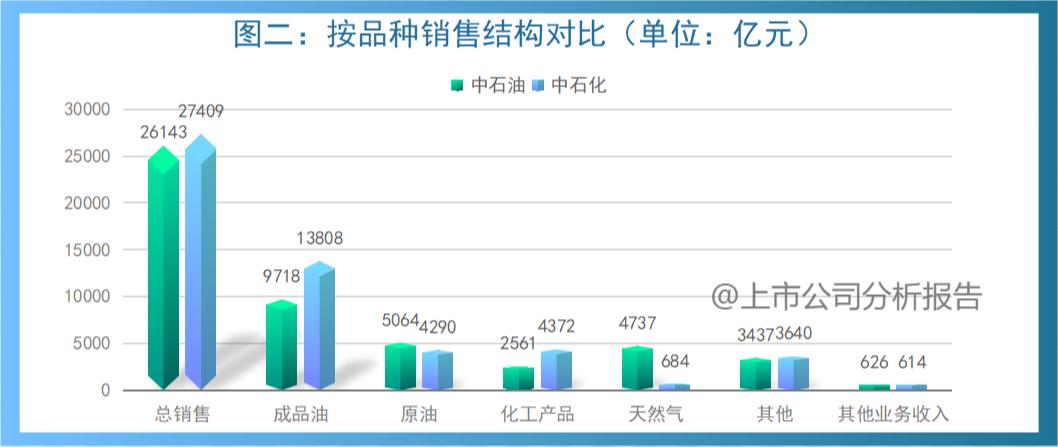中国石油发展现状分析报告,中国石油分析