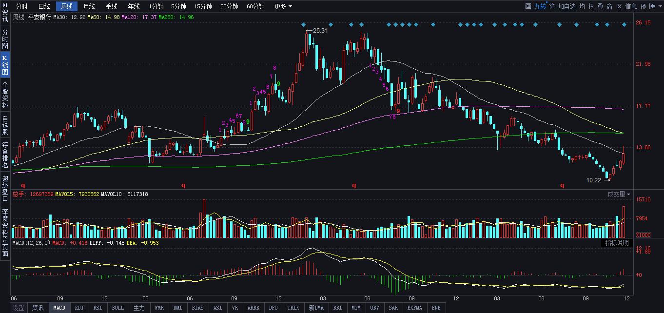 券商12月份推荐金股,12月股票热门股票推荐