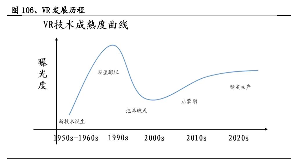 游戏行业调研报告,游戏行业分析全球