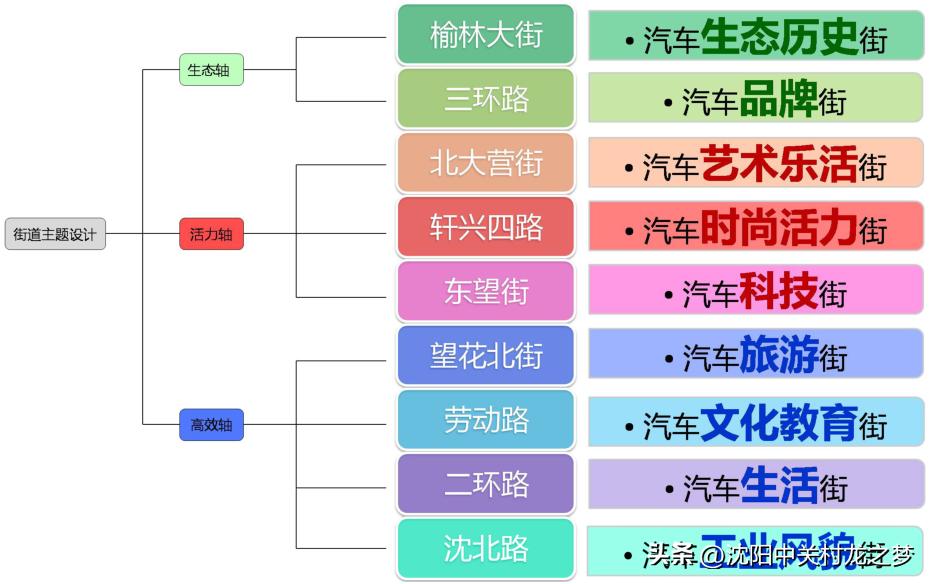 楼市不好会拆迁救市吗,楼市不好新楼盘还不断开发开售